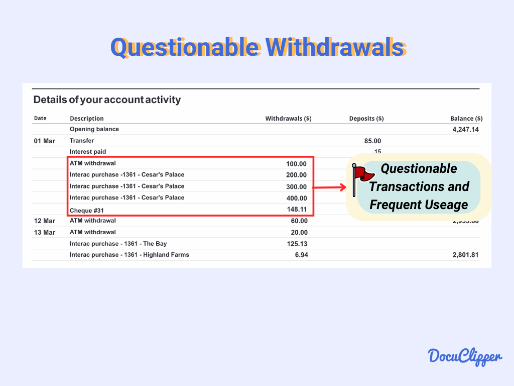 Questionable withdrawals in bank statement audits