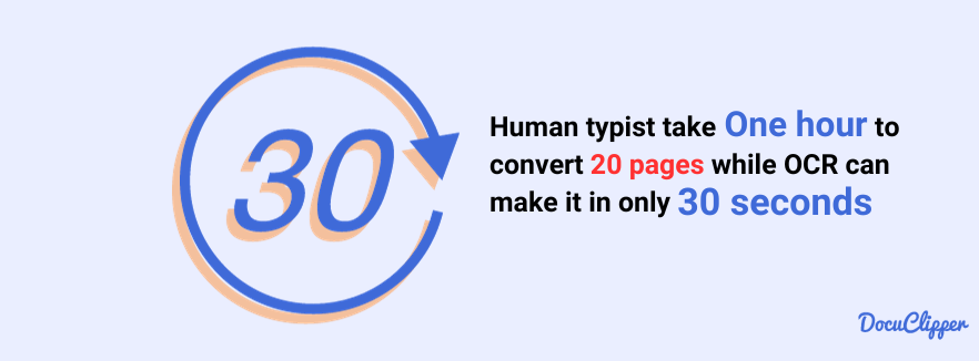 Rate of conversion compared to human typist in bank statement procesing