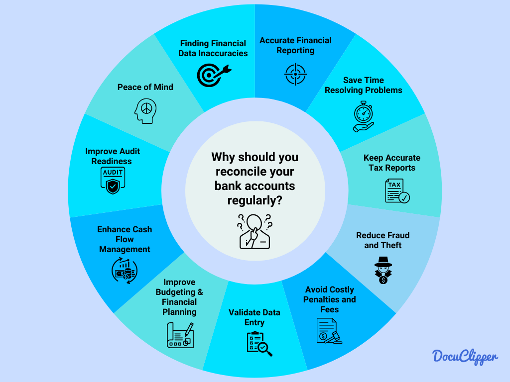 Reasons to reconcile bank statements