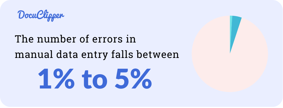 Reduce Data Entry Errors Statistics