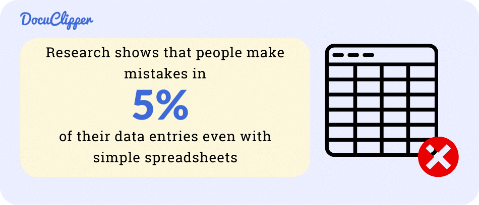 Reduce Data Entry Errors statistics