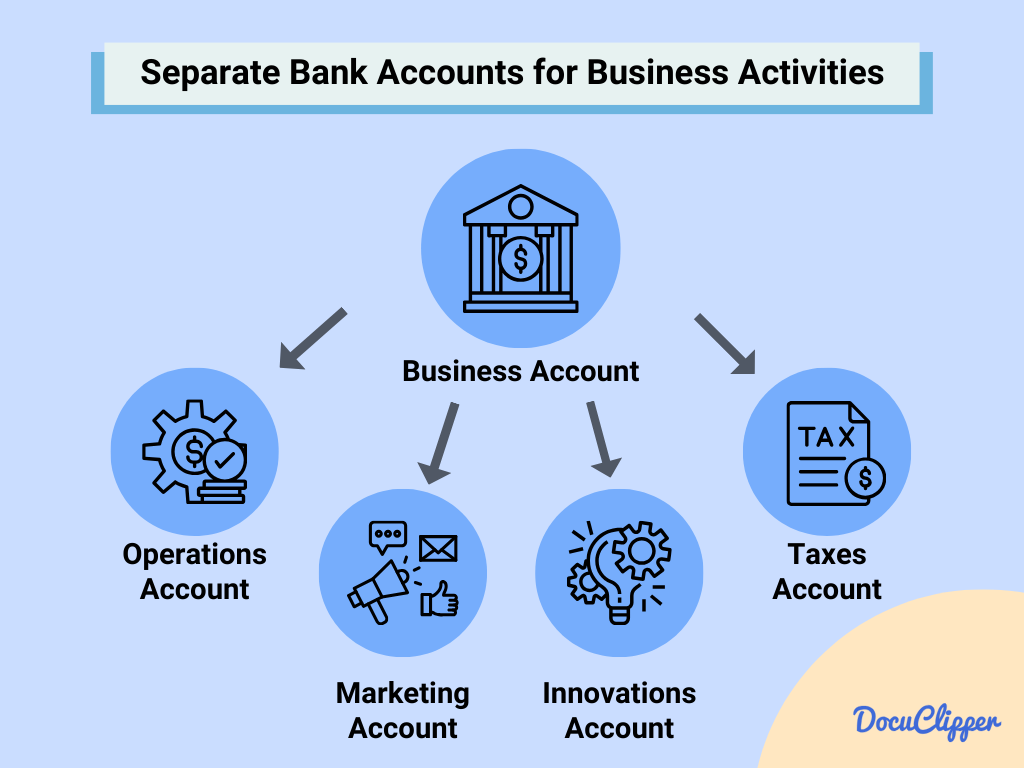 Separate bank account for business