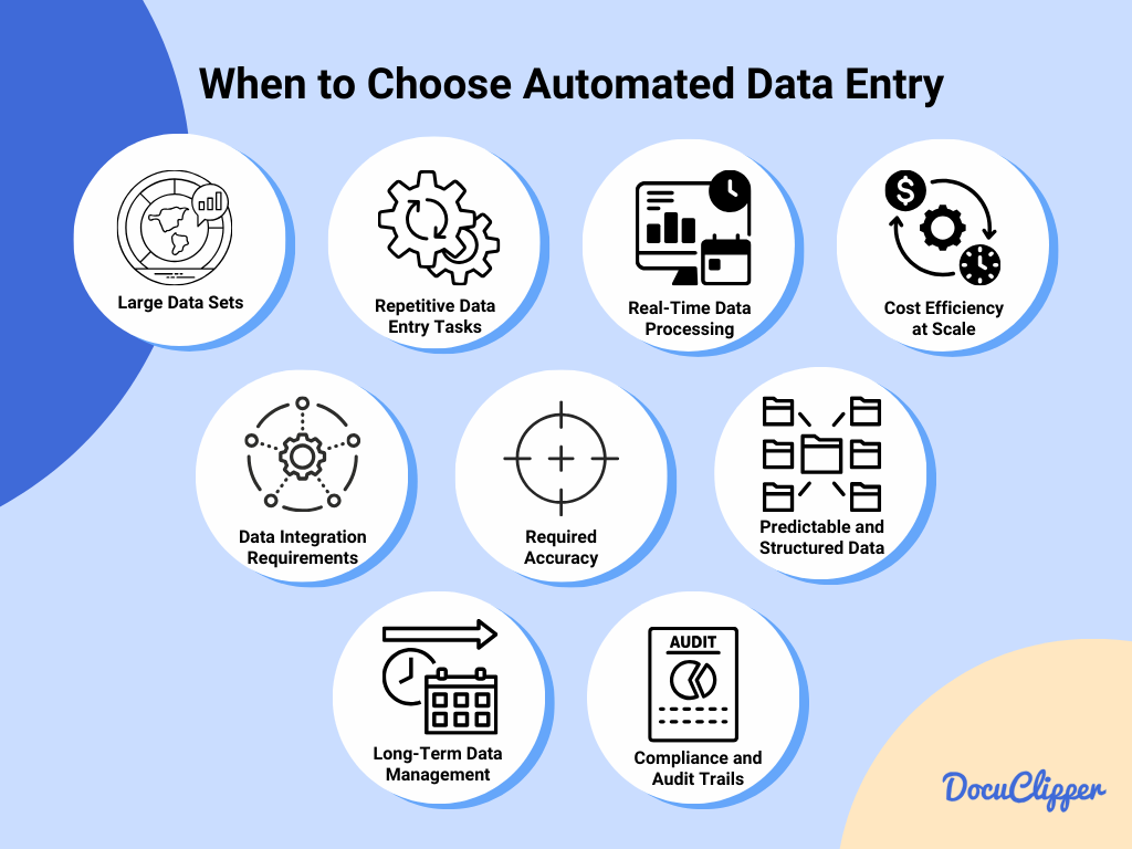 Situations when to use automated data entry