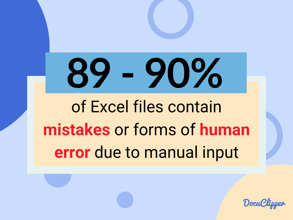 Statistics of Excel mistakes