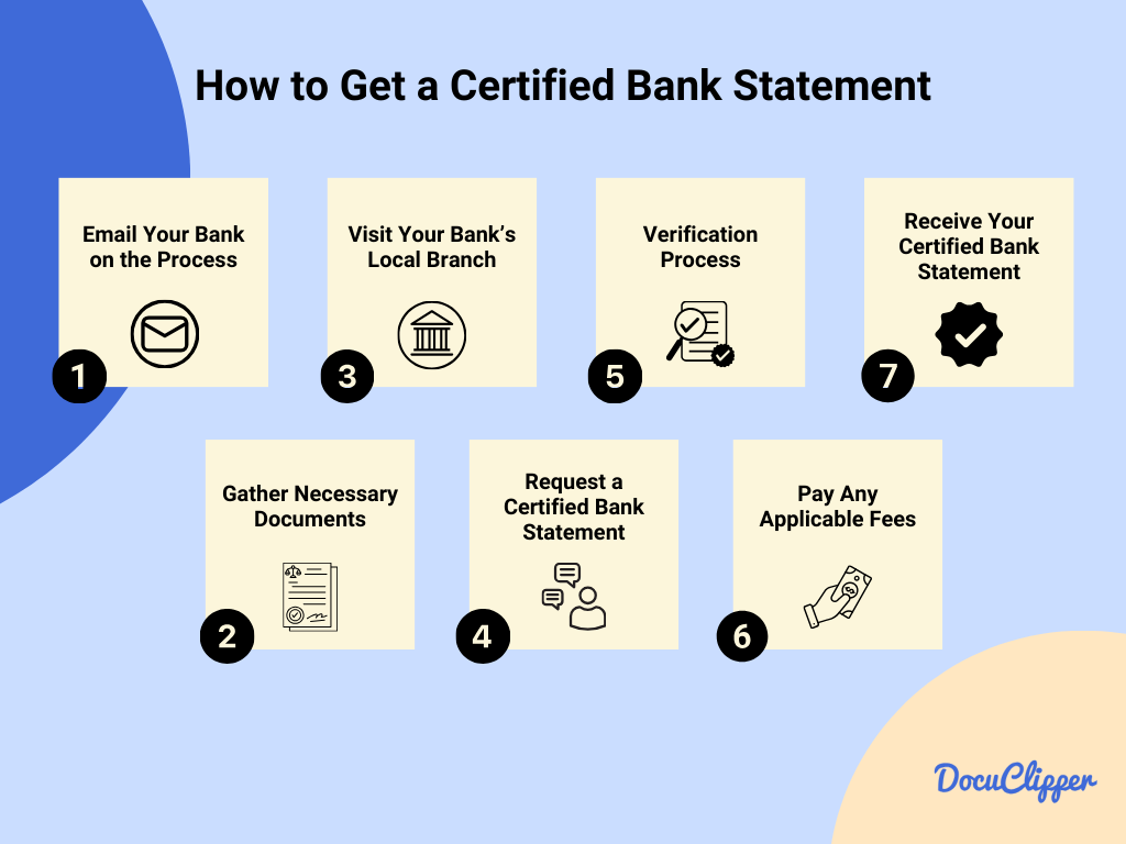 Steps on getting a certified bank statement