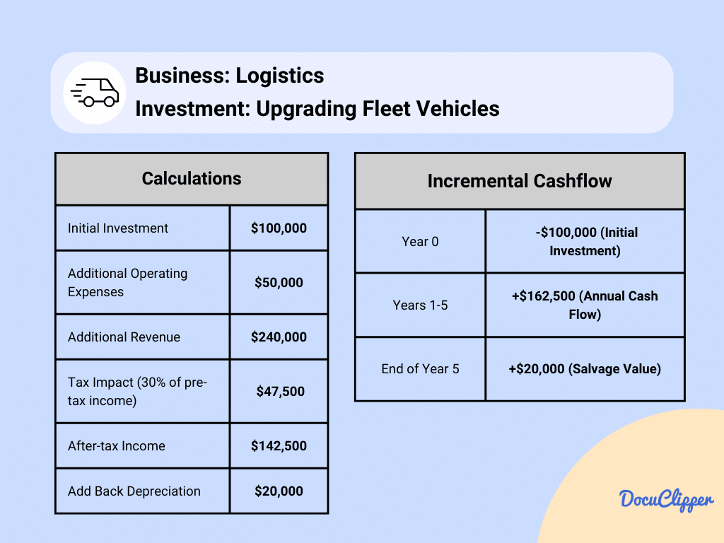 Table cash flow logistics