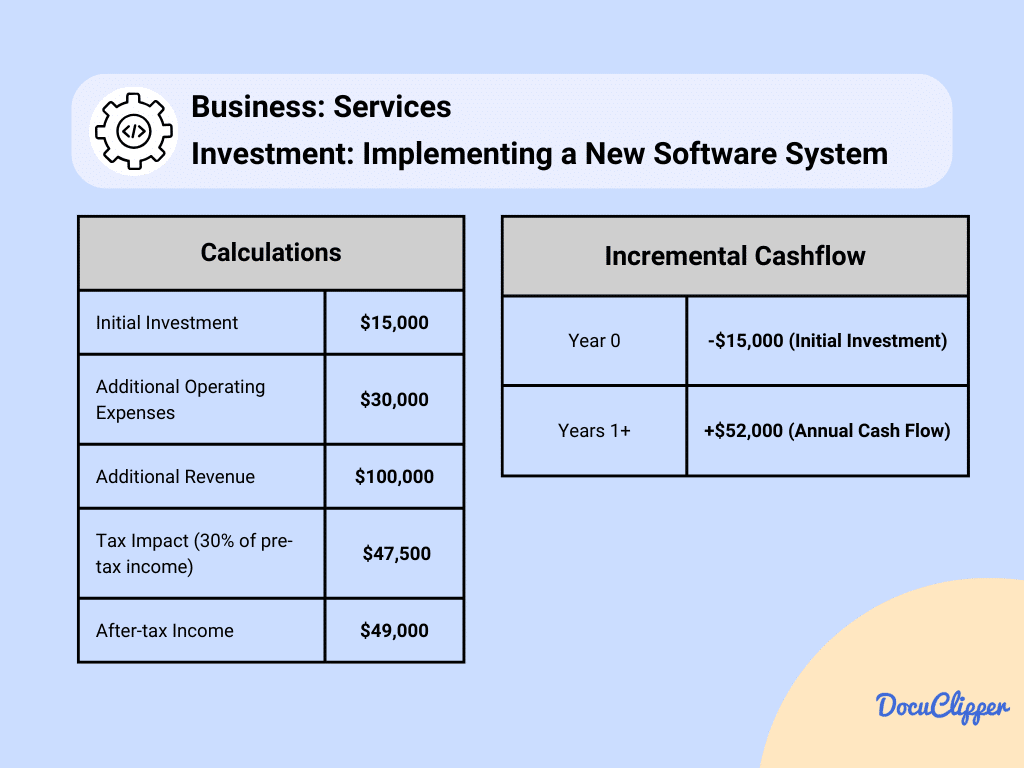 Table cash flow services