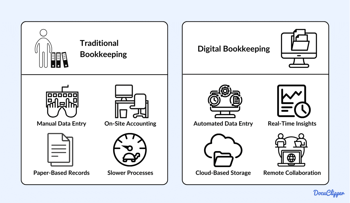 Traditional bookkeeping vs Digital bookkeeping