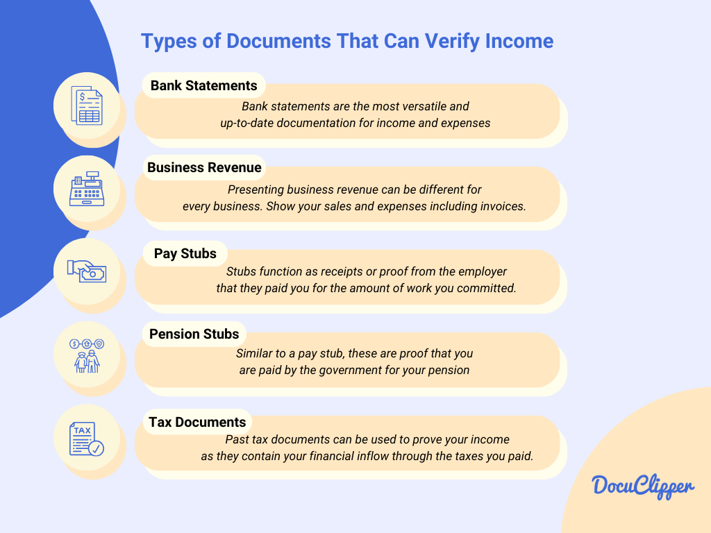 Types of documents that can prove income
