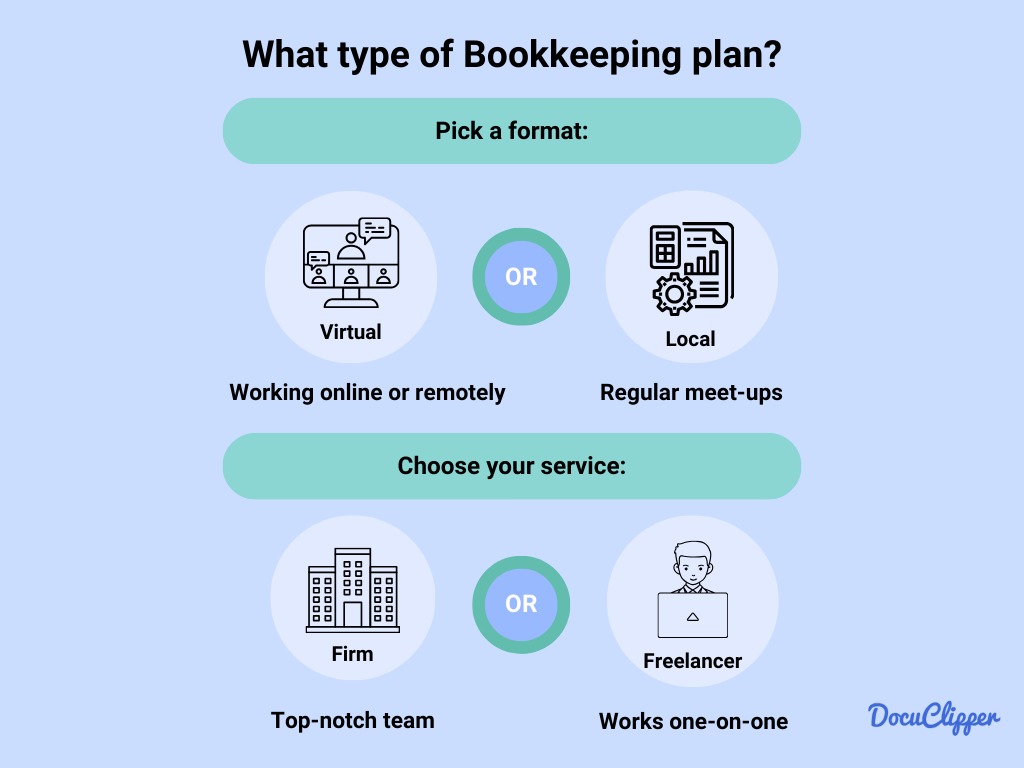 Types of outsourced bookkeeping plan