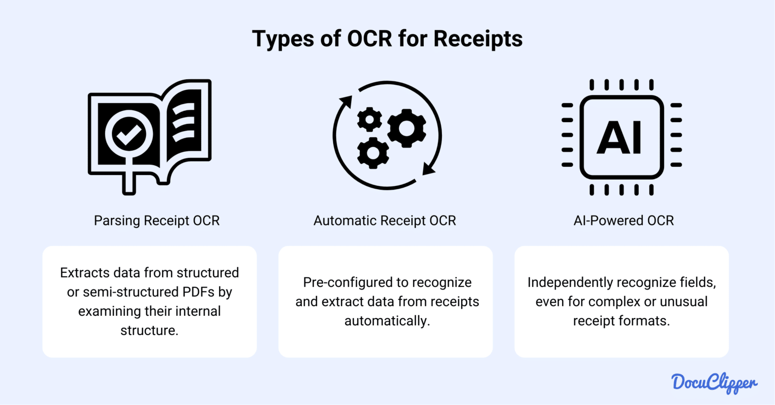 What Is Receipt OCR And Why Is It Important? - DocuClipper