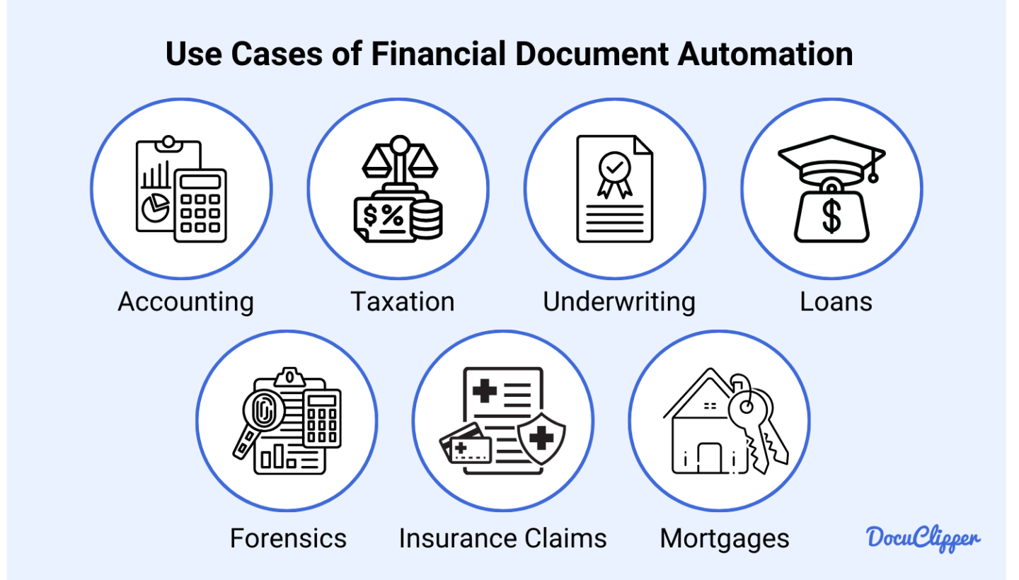 Use Cases of Financial Document Automation