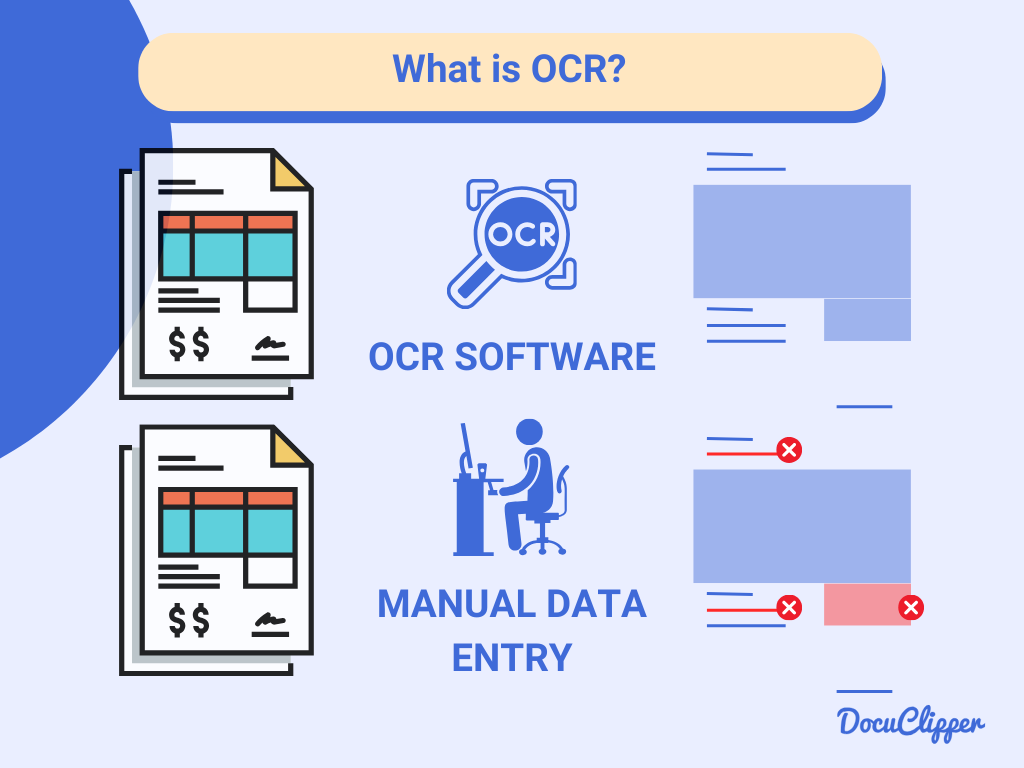 What is OCR and difference between human data entry