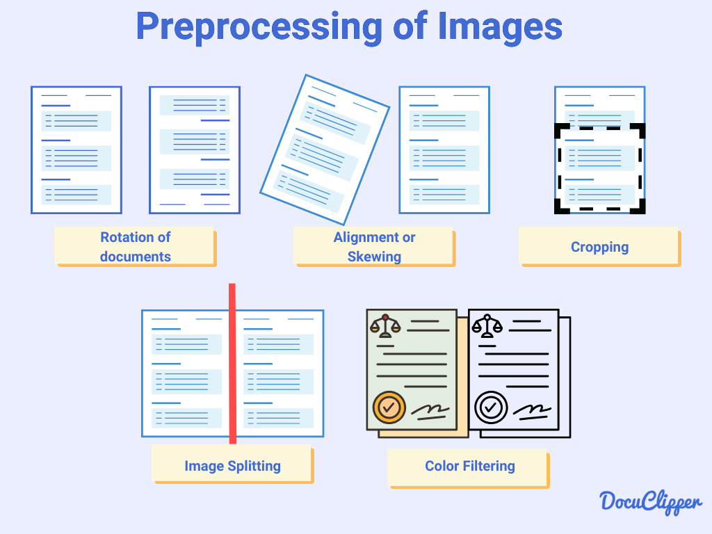 What is ocr preprocessing step