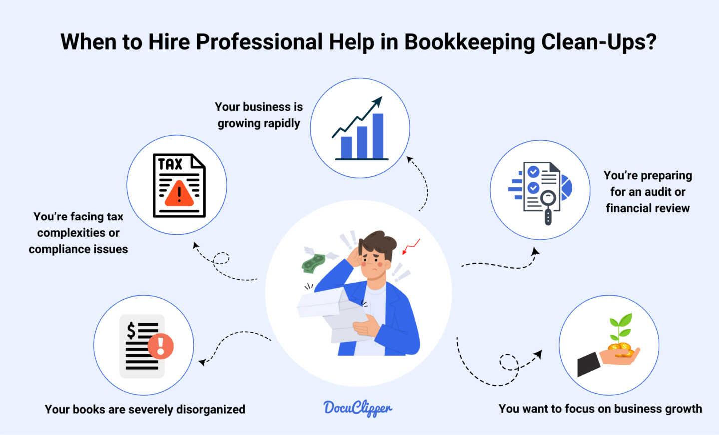 When to hire professional help in bookkeeping clean ups