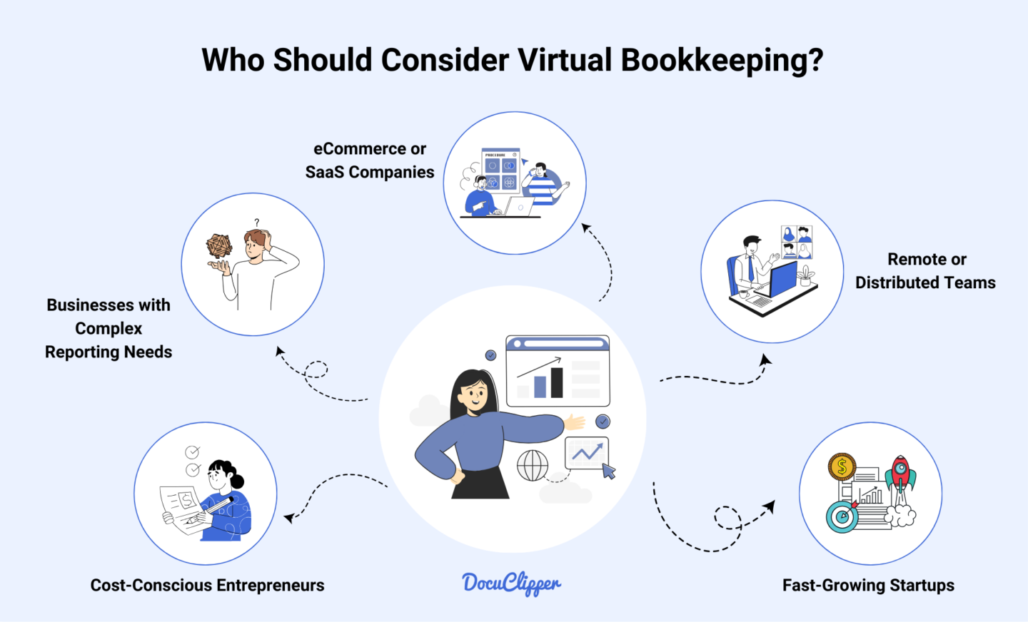 Who should consider virtual bookkeeping