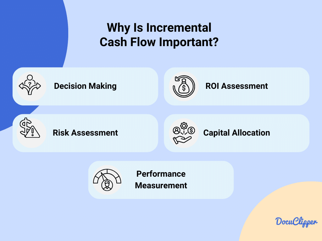 Why is incremental cashflow important