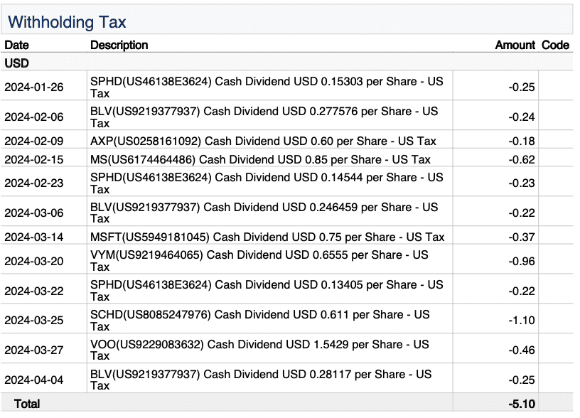 Withholding tax