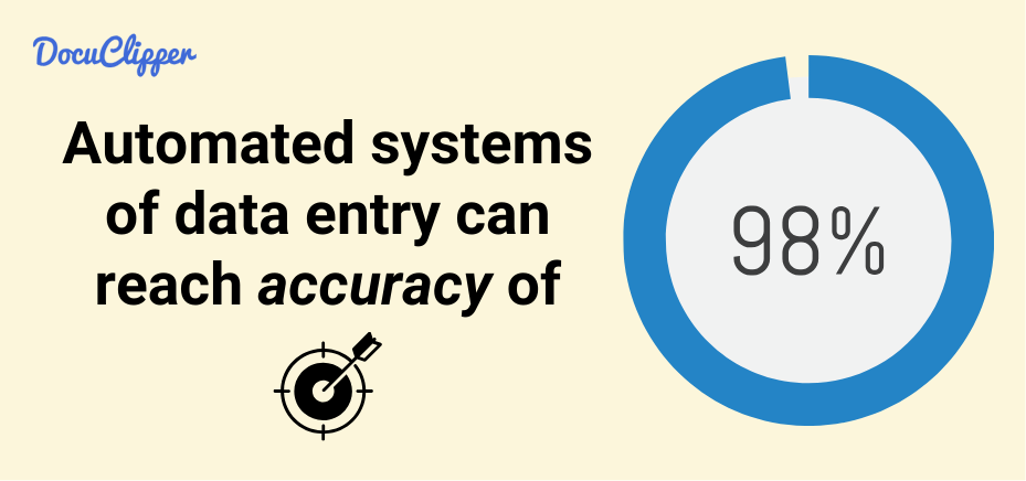 accuracy of automated data entry