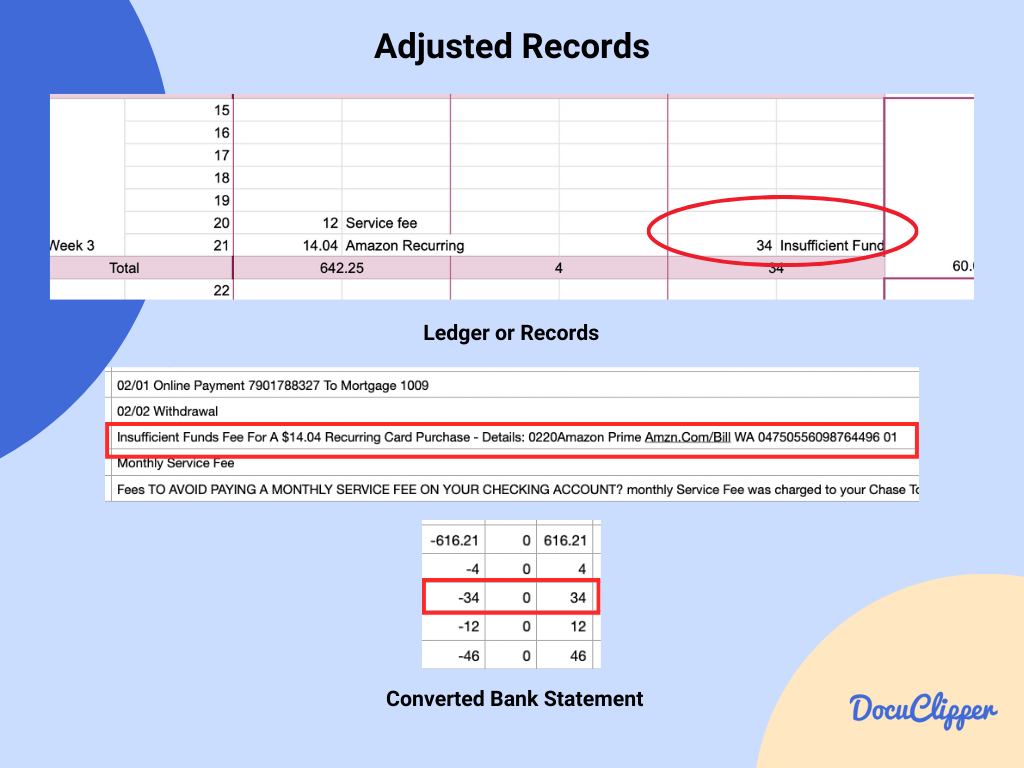 adjust records when disputes are fixed