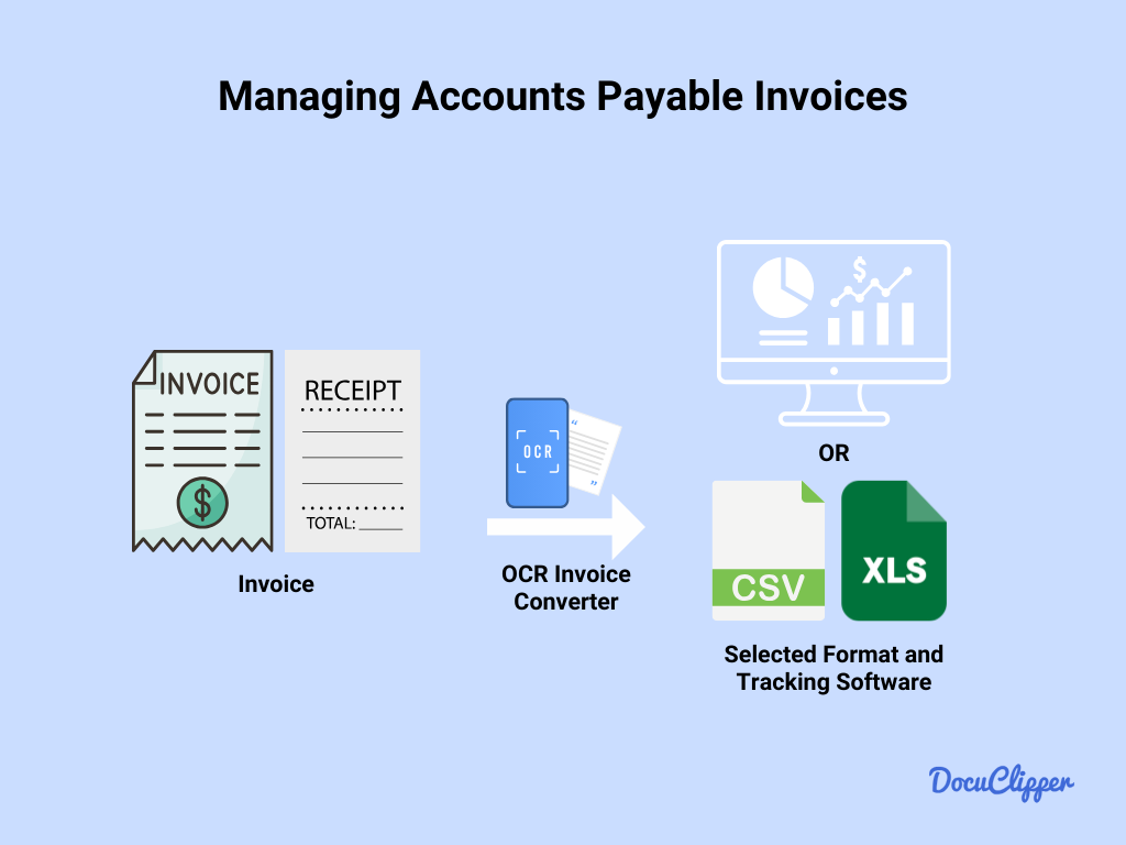 automated bookkeeping benefit managing accounts payable invoices