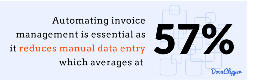 automated invoice management statistics