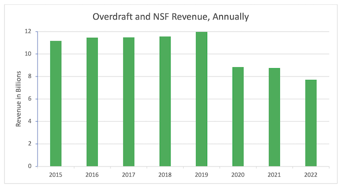 bank fees and bank statement statistics