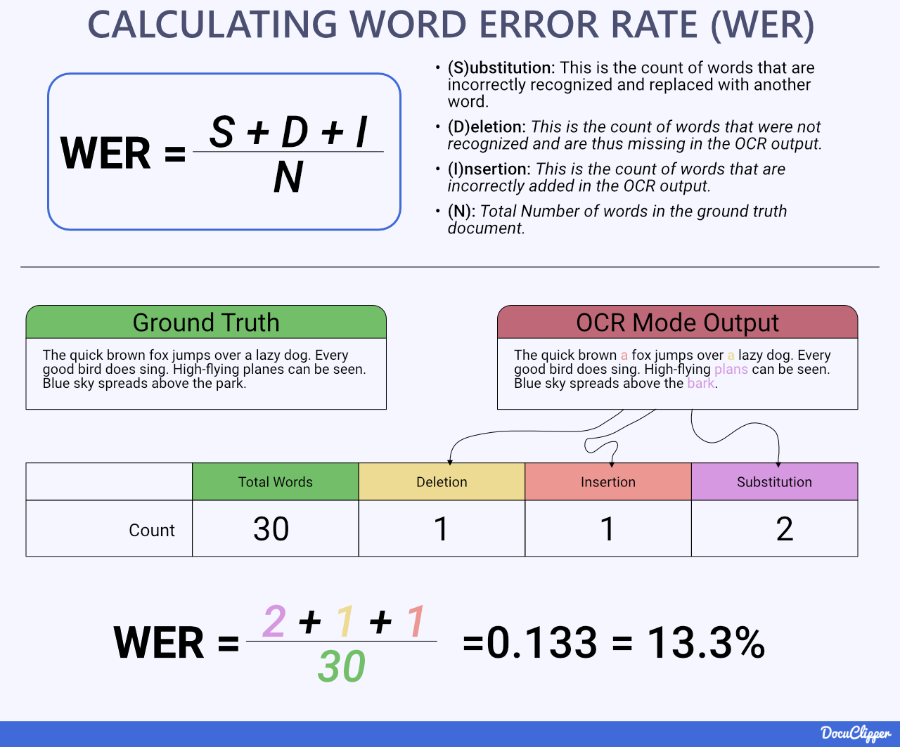 calculating word error rate wer formula