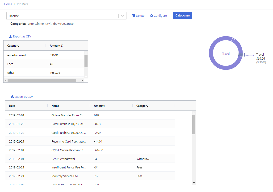 categorize transactions when keeping bank statements