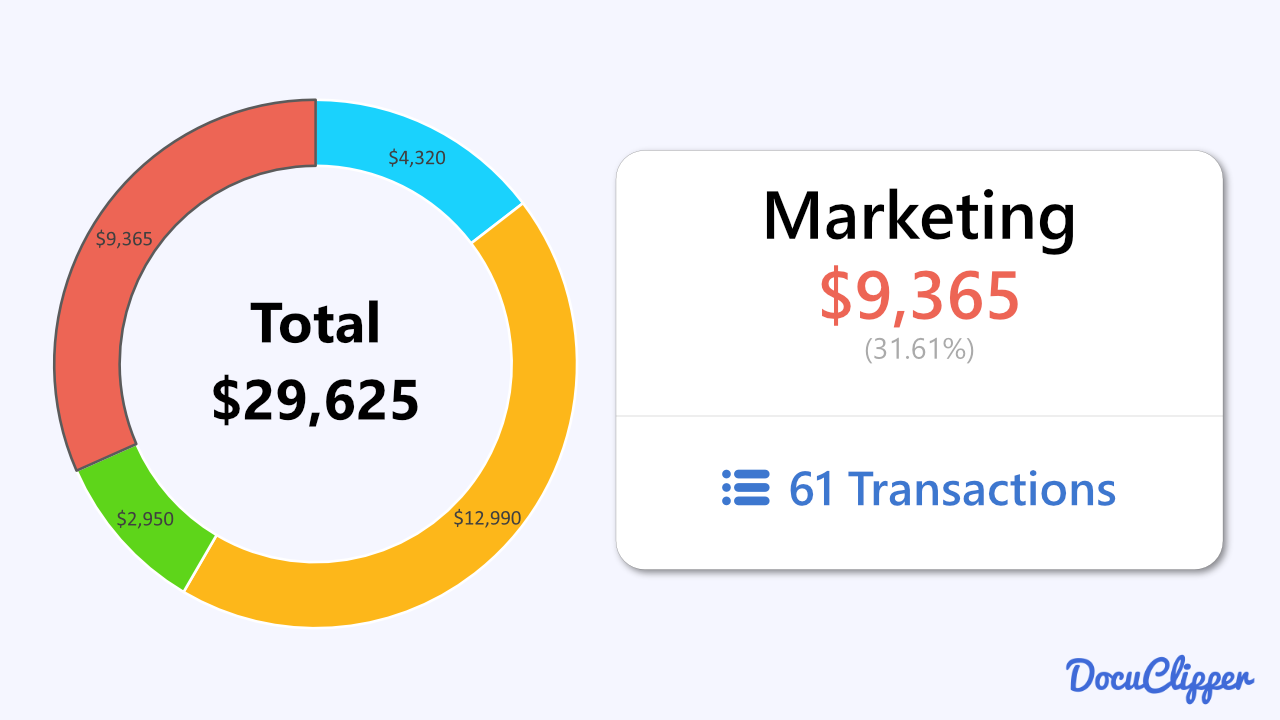 categorizing bank transactions