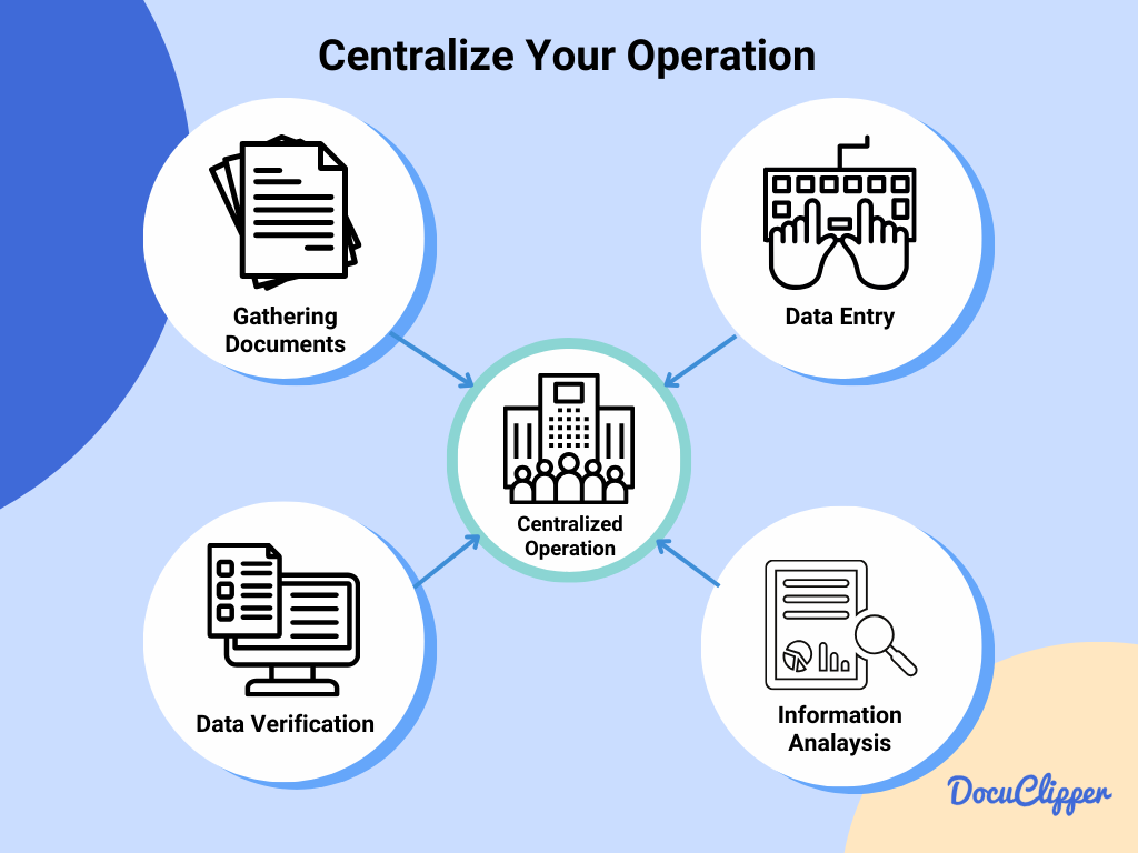centralizing operations in bookkeeping