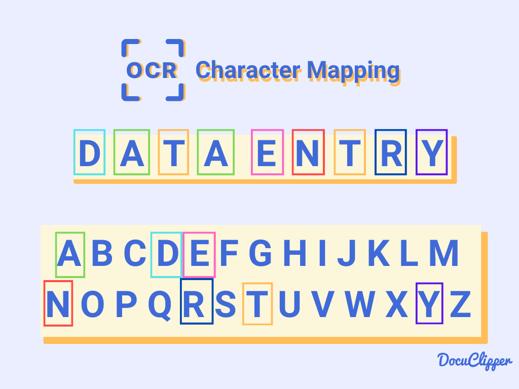 character recognization