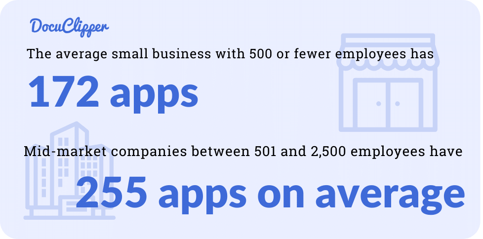 company size and app usage