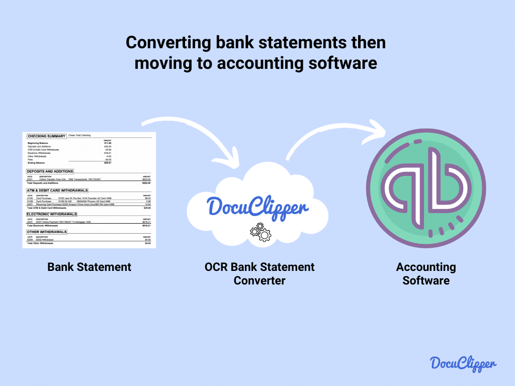 converting bank statements and directly importing to accounting software.