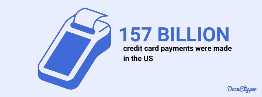 credit card transactions