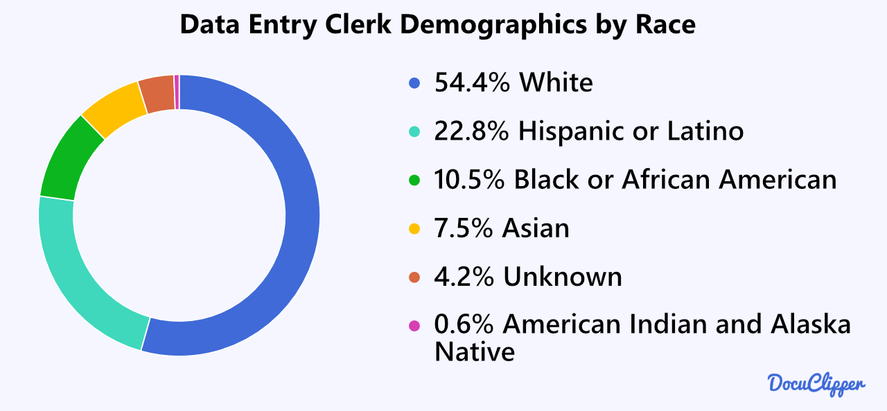 data entry clerk demographics by race