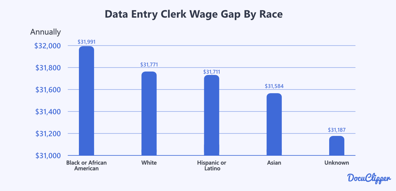 data entry clerk wage gap by race