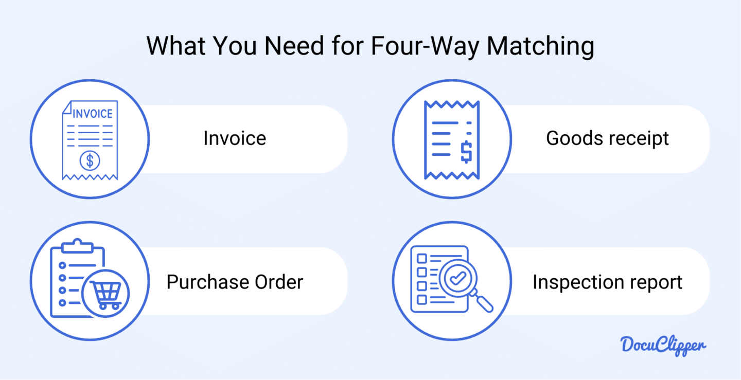 documents needed for 4-way matching
