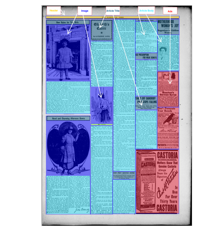 example of complex document for ocr accuracy