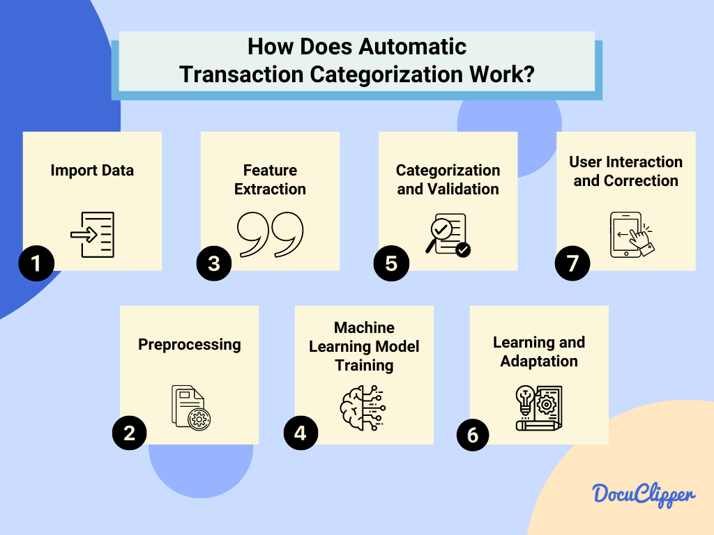 how does automatic categorization work?