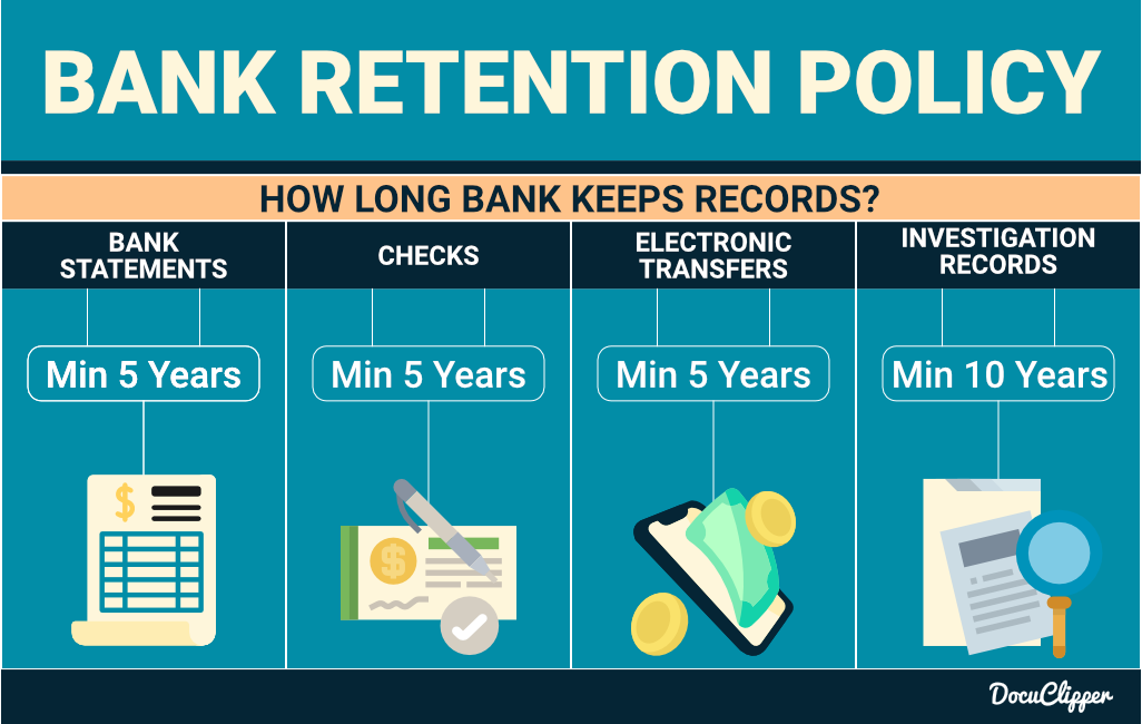 how long bank keeps records infographic