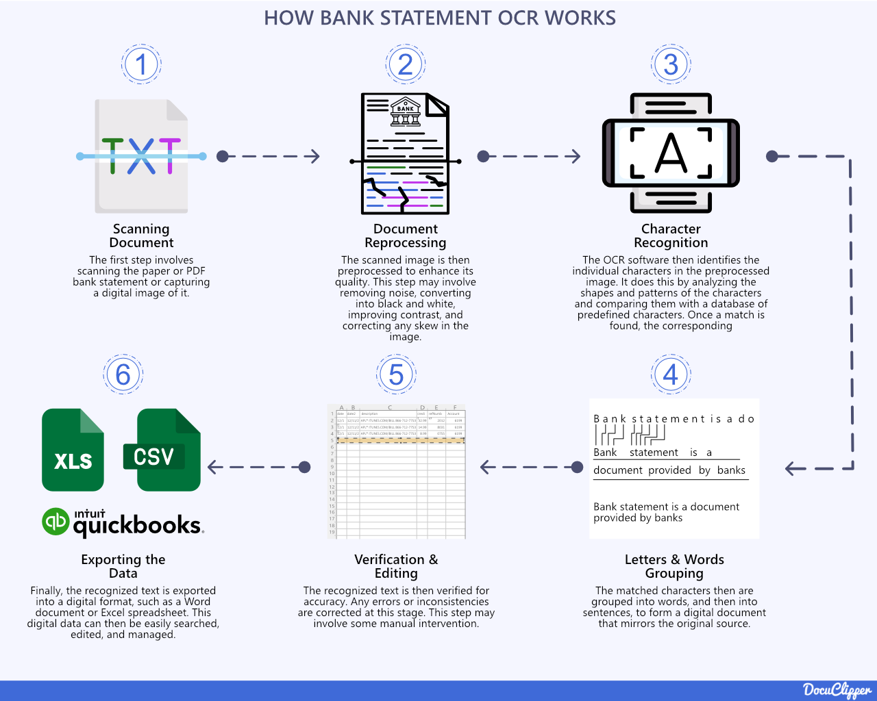 how ocr bank statement works