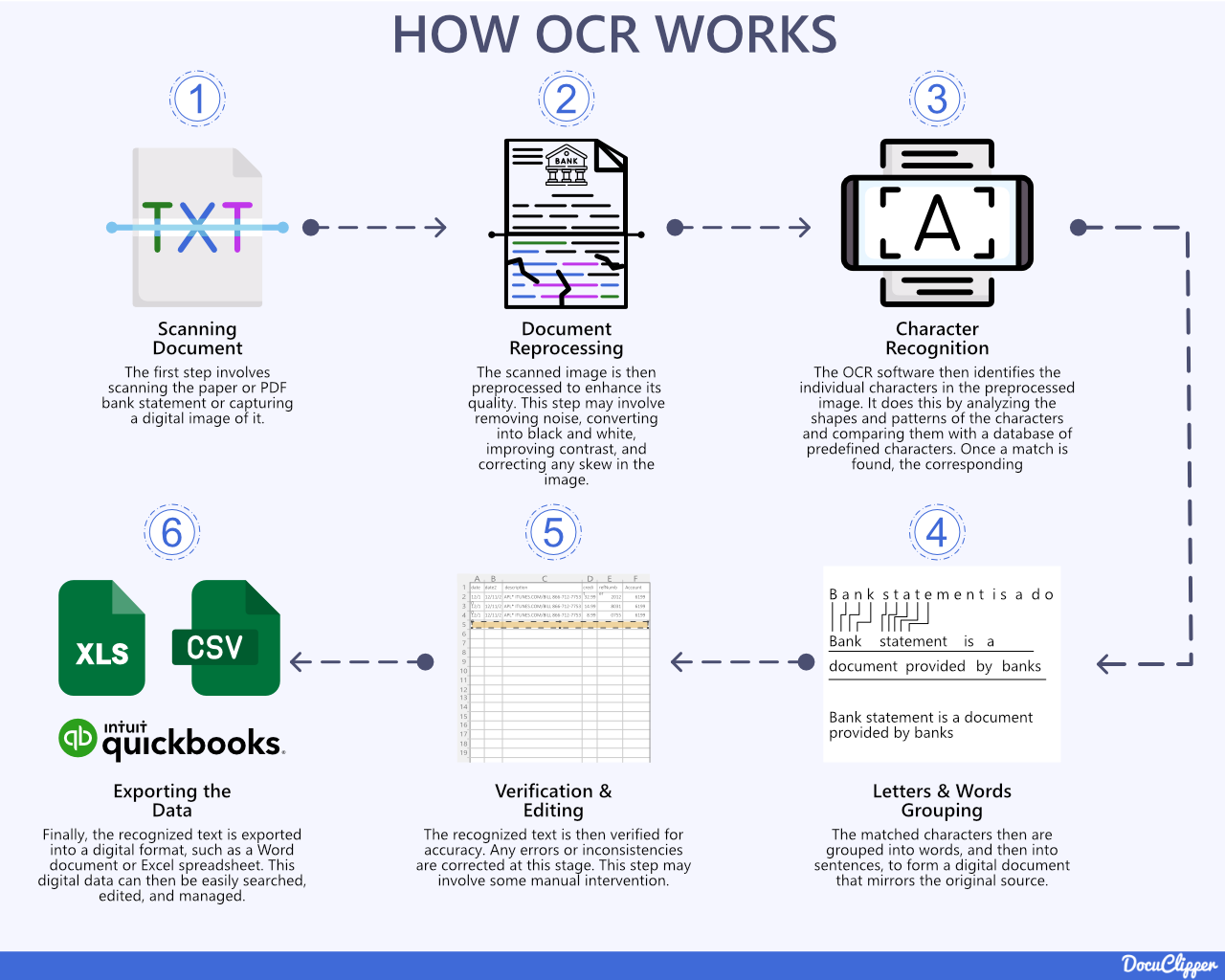 how ocr work