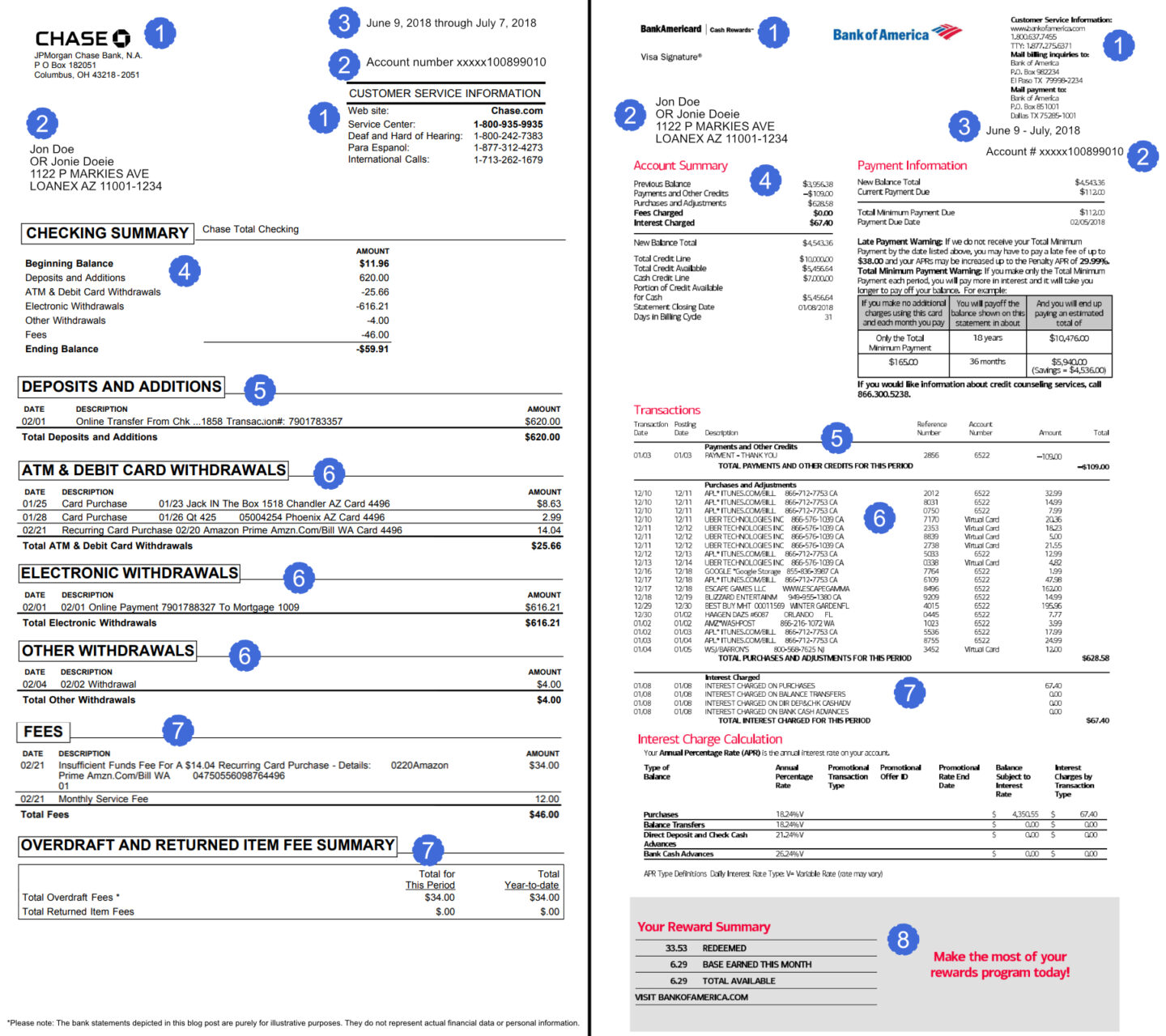 how to read and understand bank statement