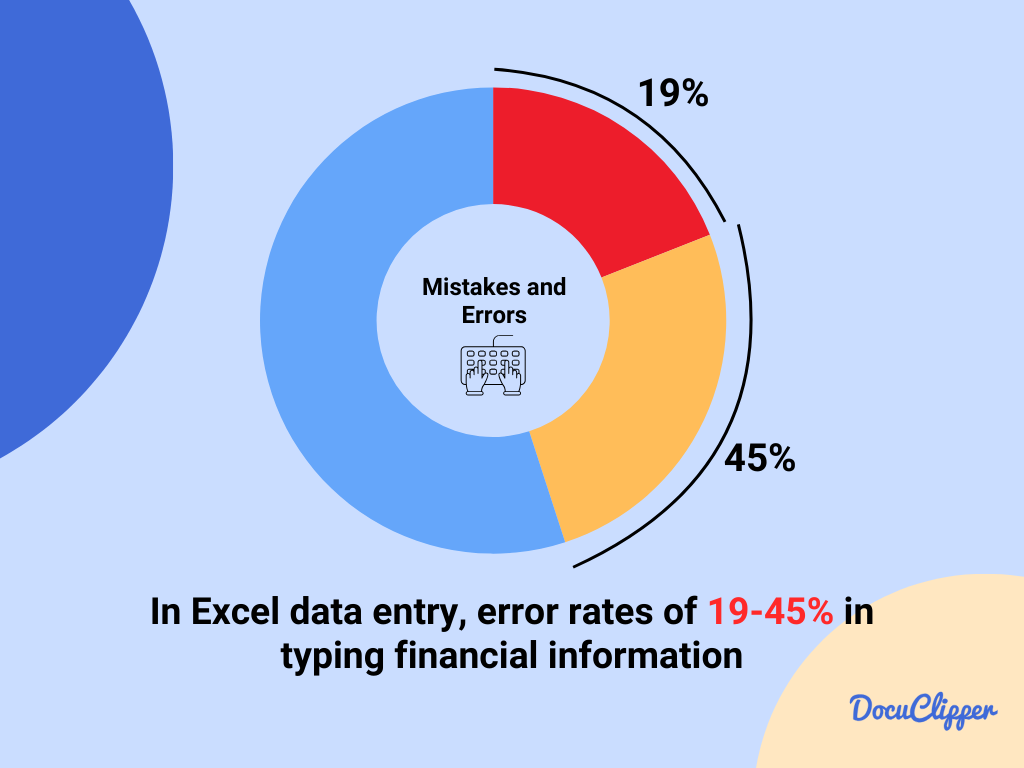 human data entry in typic excel errors