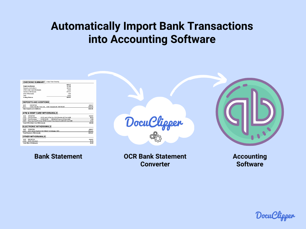 importing bank transactions benefit of automated bookkeeping
