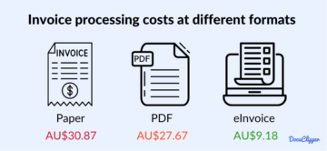 How Much Does It Cost to Process an Invoice? [2026 Data]
