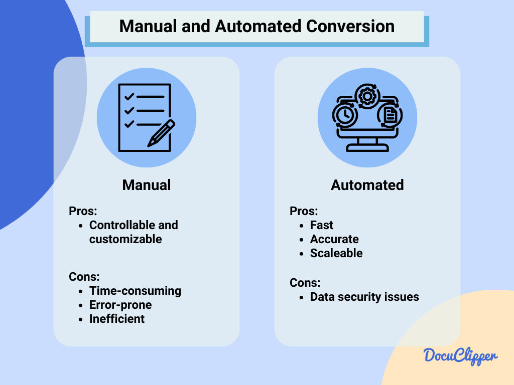 manual vs automated bank statement conversion