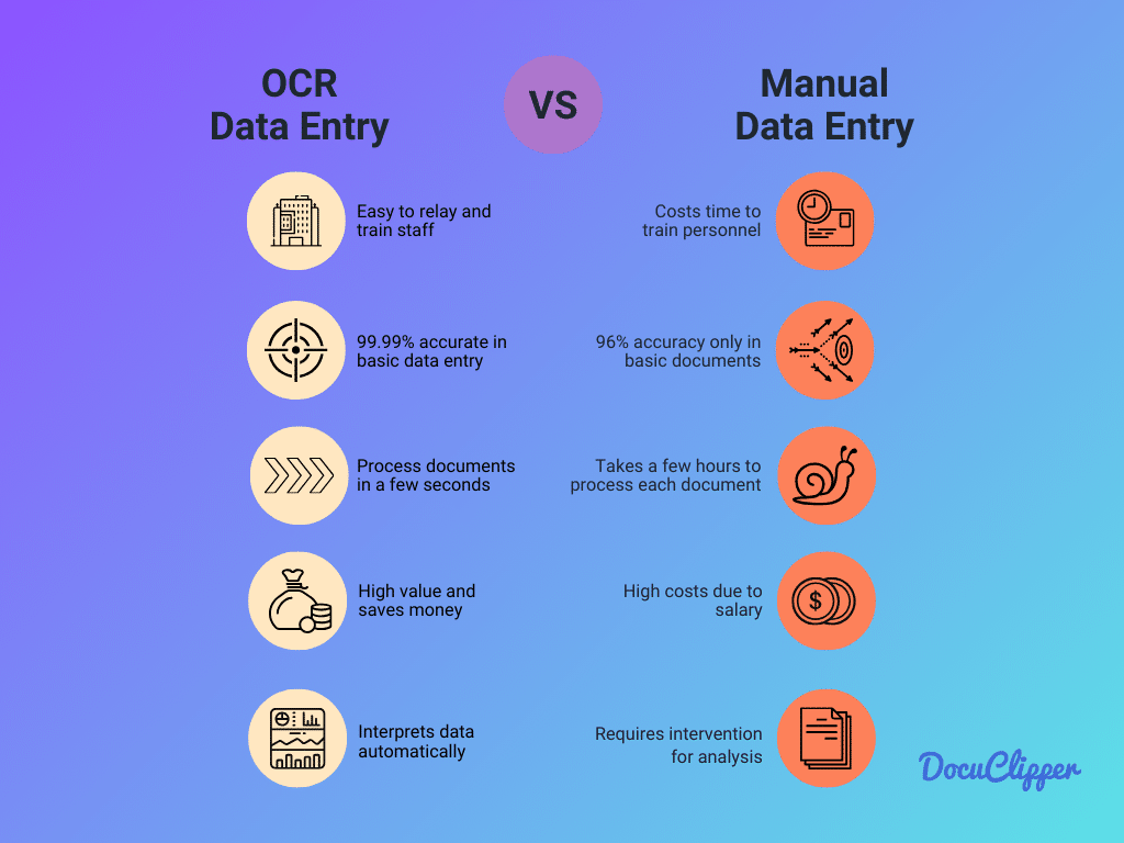 ocr data entry vs manual data entry infographic
