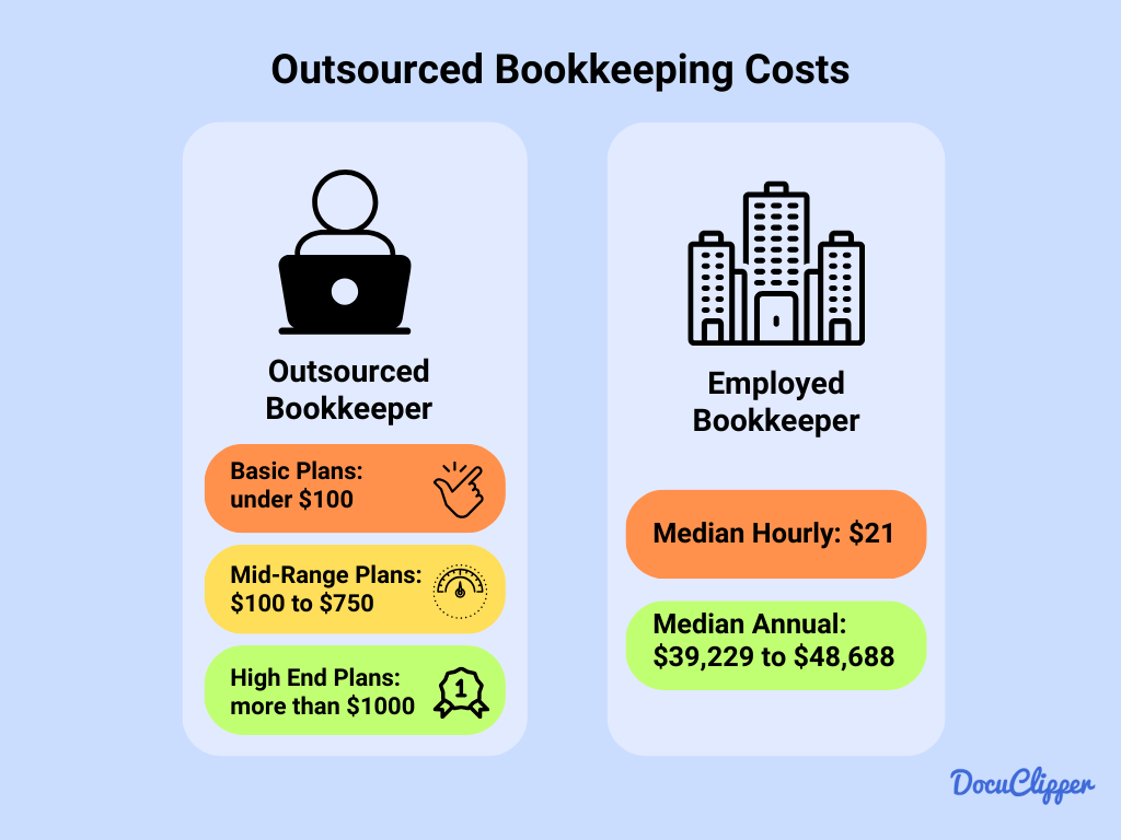 outsourced bookkeeping costs
